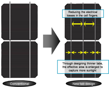 Panasonic Module
